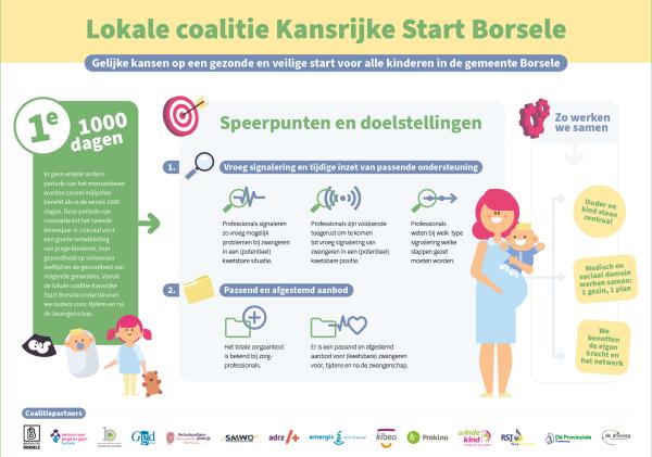 Borsele-Infographic Kansrijke Start